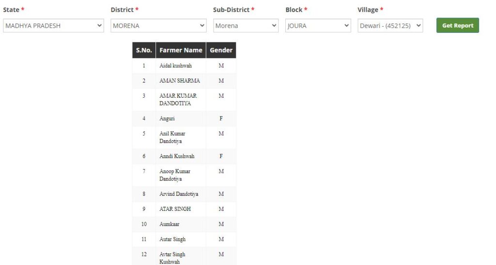 kisan beneficiary list of samman nidhi yojana