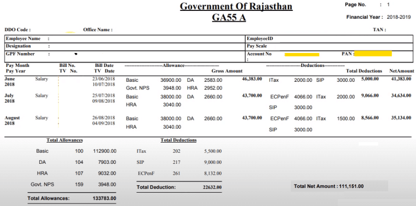 GA-55 rajasthan employee report