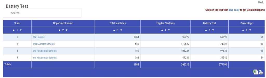 Download Gandiva Report