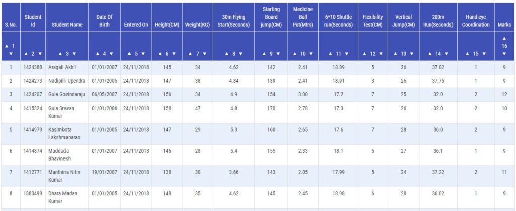 Download Gandiva Report jnb nivas