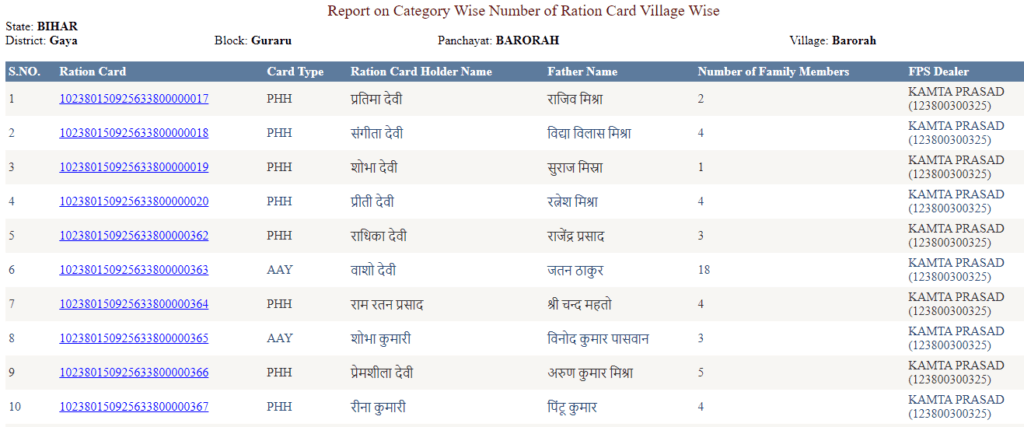 bihar epds ration card list