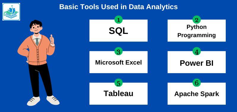 Basic Tools Used in Data Analytics