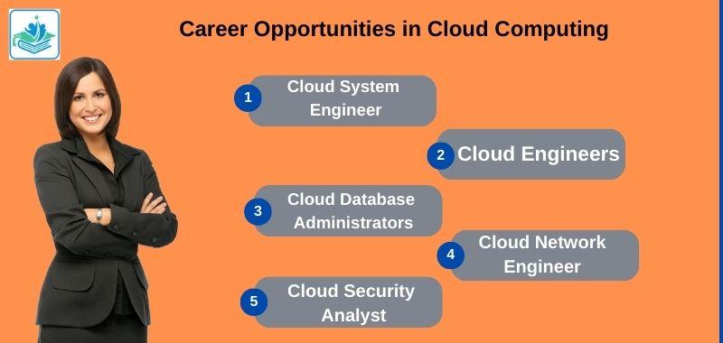 Job opportunities of Cloud Computing course