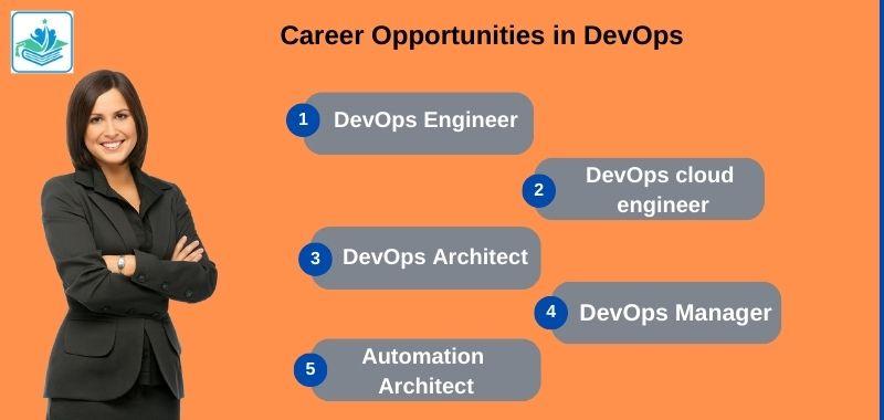 Career Opportunities in DevOps