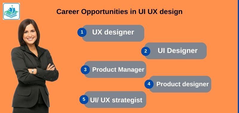 job roles for a UI UX designer