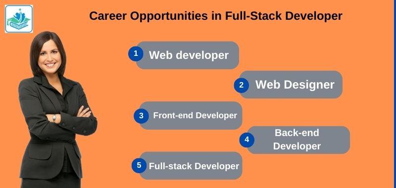 job opportunities for a full-stack developer