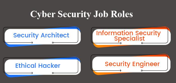 Cyber Security Job